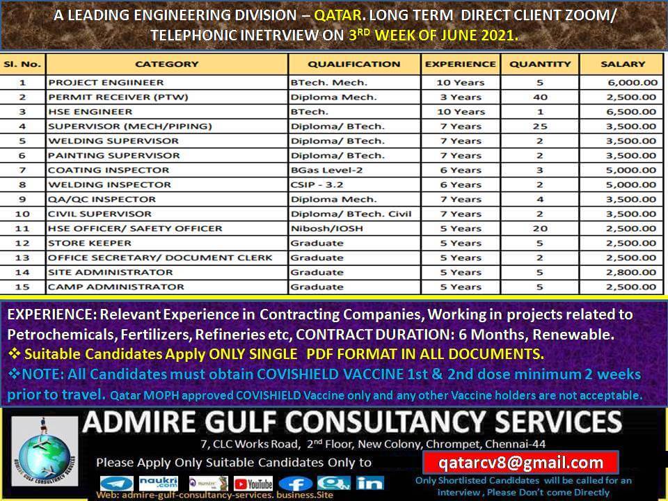 QATAR JOBS : REQUIRED FOR A LEADING ENGINEERING COMPANY IN QATAR - Jobs
