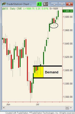 Дневной график S&P. Сэм Сейден (Sam Seiden)