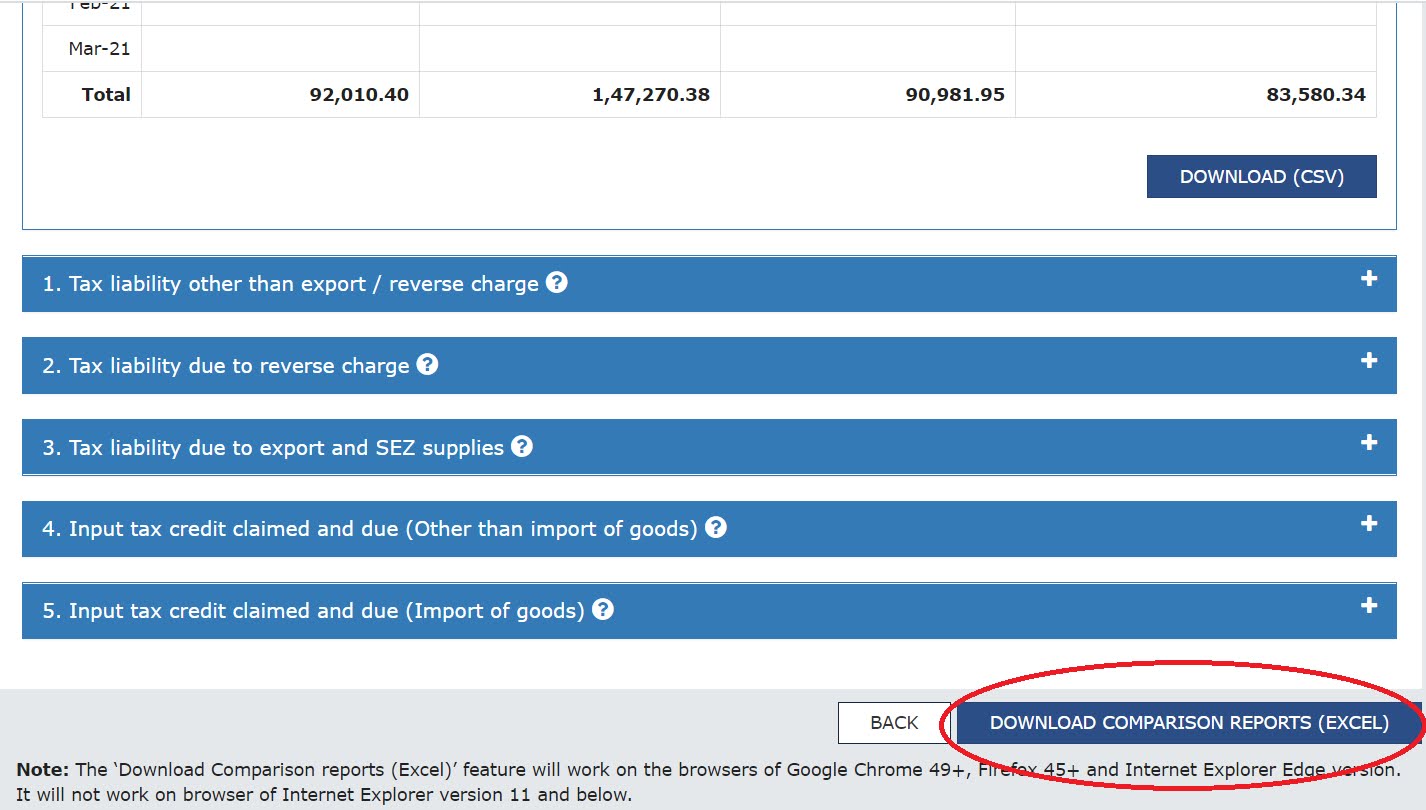 GSTR 3B VS GSTR 1 & ITC COMPARISON SHEET