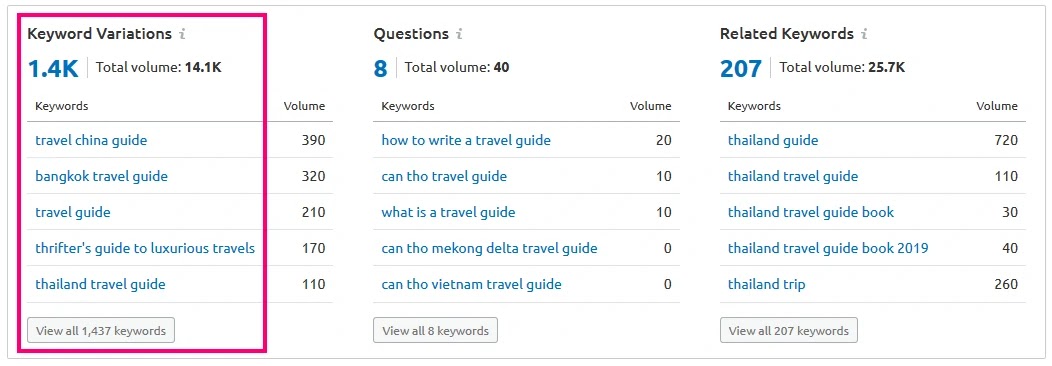 คีย์เวิร์ดใกล้เคียง - Keyword Variation - Semrush