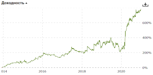 Мои итоги 2020 года