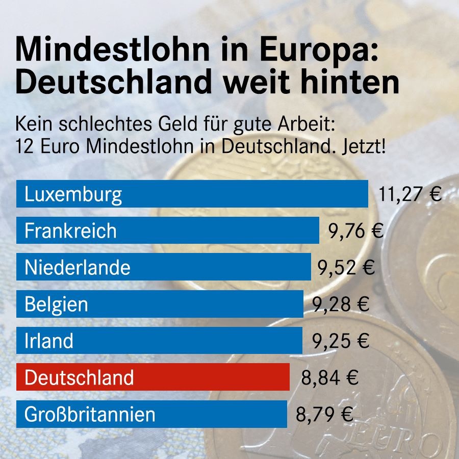  Hugendubel Verdi Infoblog: 12 Euro Mindestlohn JETZT Bildidee 
