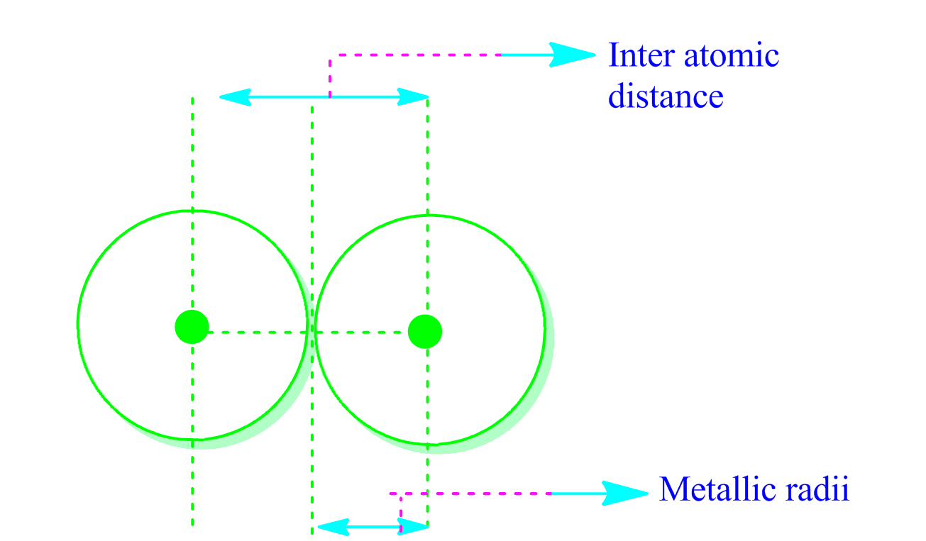 atomic radius definition atomic radius definition