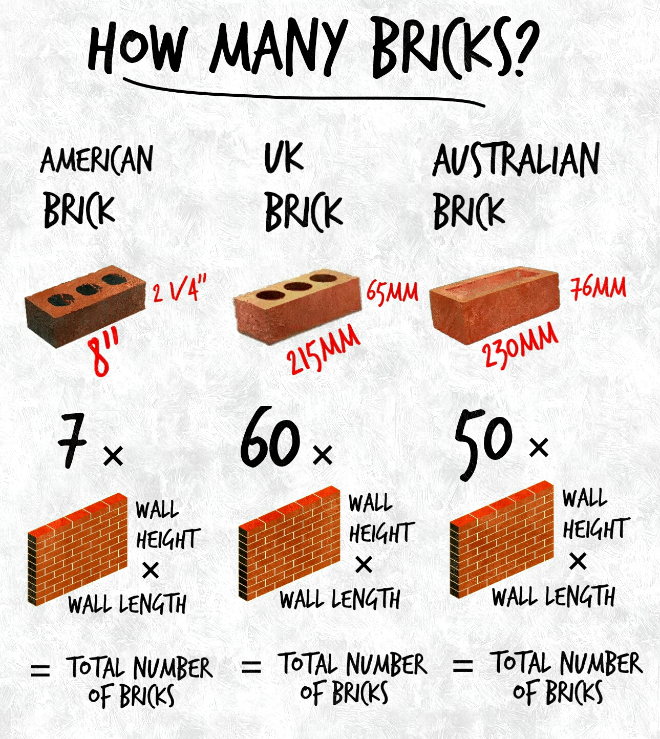The Brick Trowel: Should I Lay Bricks Myself or use a Professional?