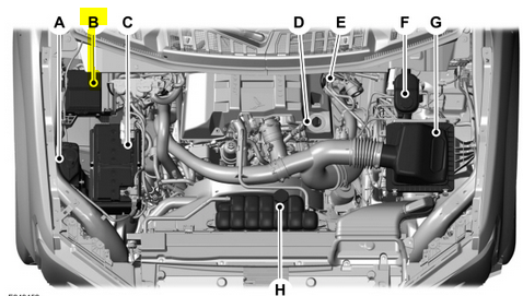 Fuse Box: 2018 - 2020 Ford F-150 Fuse Panel Diagram