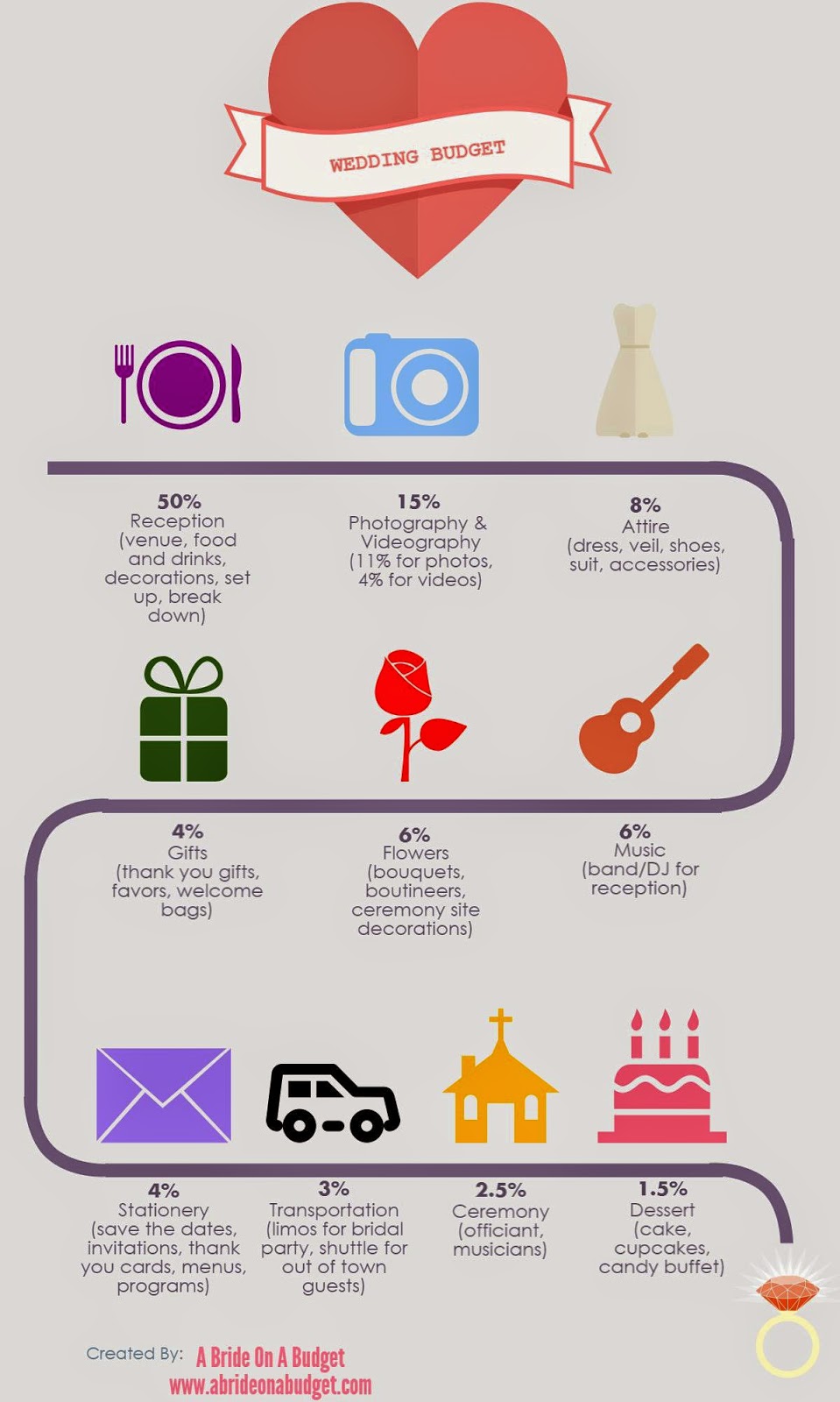 wedding budget infographic a bride on a budget