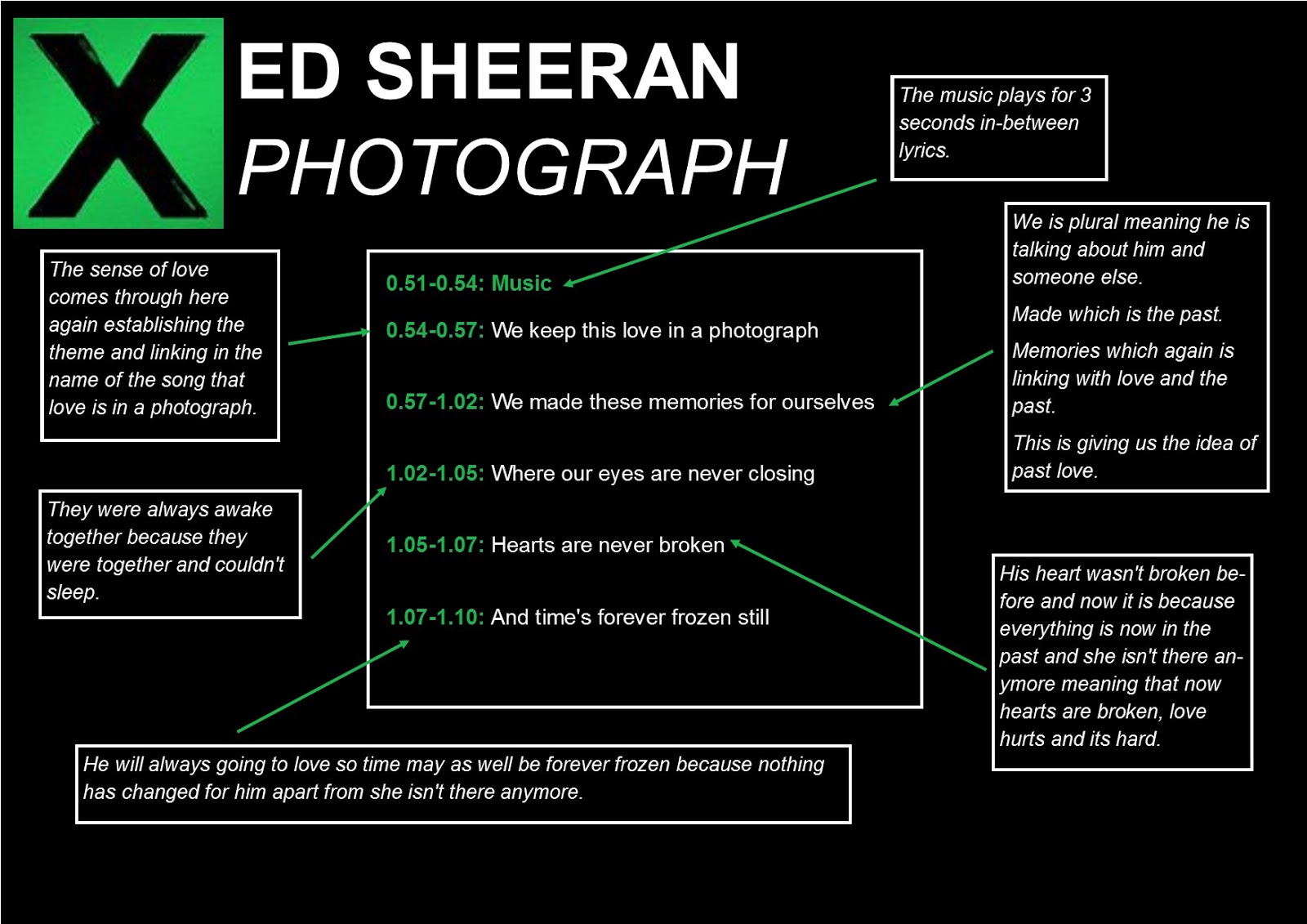 Photograph Lyrics Ed Sheeran Meaning