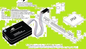 Altera download center