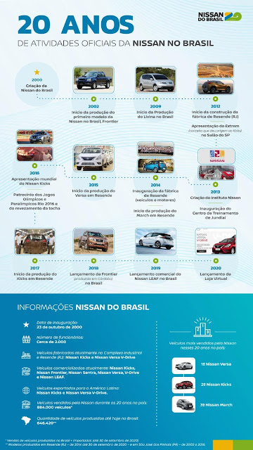 Nissan Comemora 20 anos de Brasil Preview-928x522%2B%252834%2529
