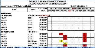 Perawatan Dan Perbaikan Att Iv 2 Blog Pelaut