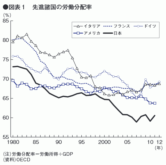 http://www.mizuho-ri.co.jp/publication/research/pdf/research/r130901.pdf