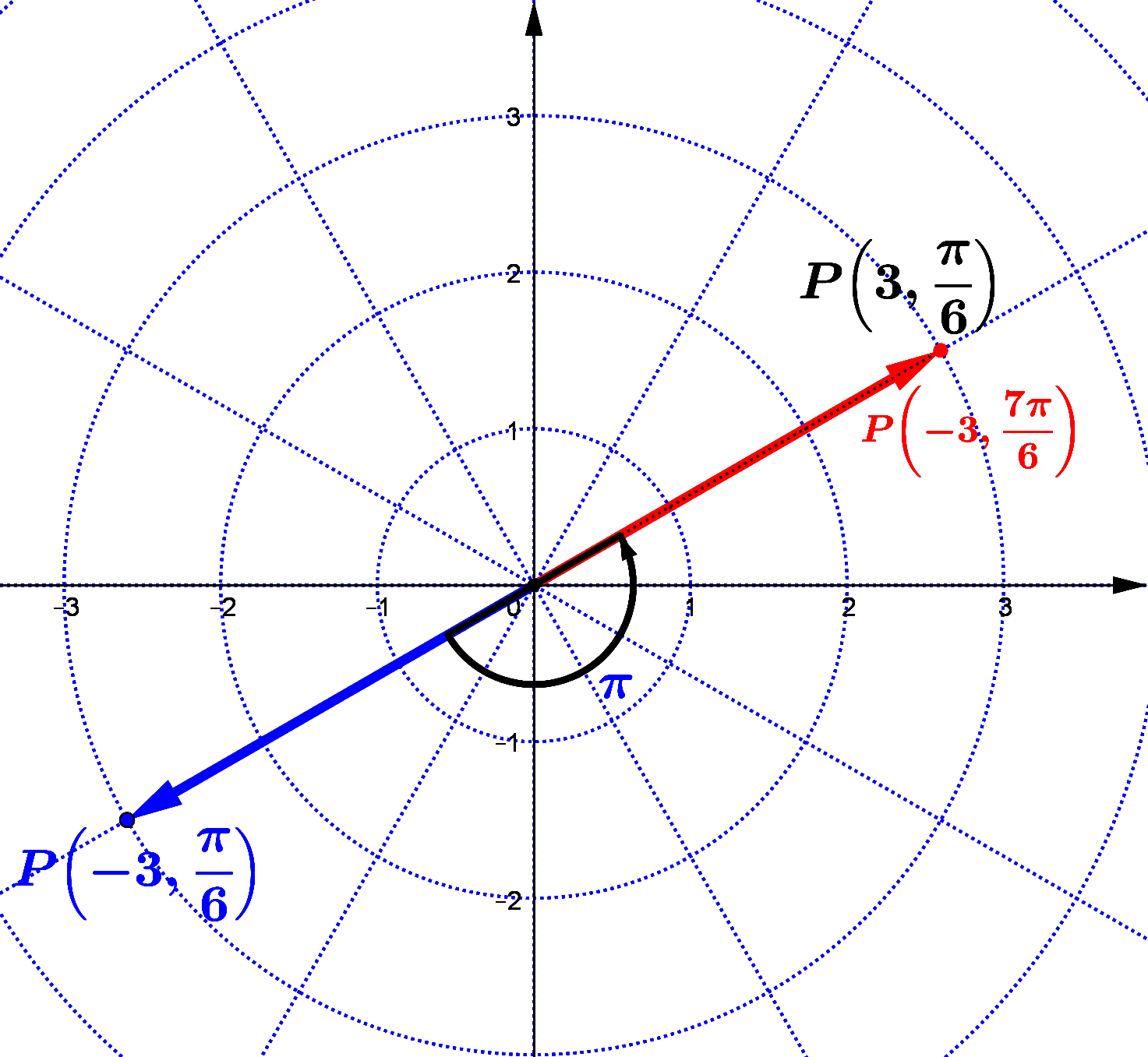Polar Coordinate System Part (1)