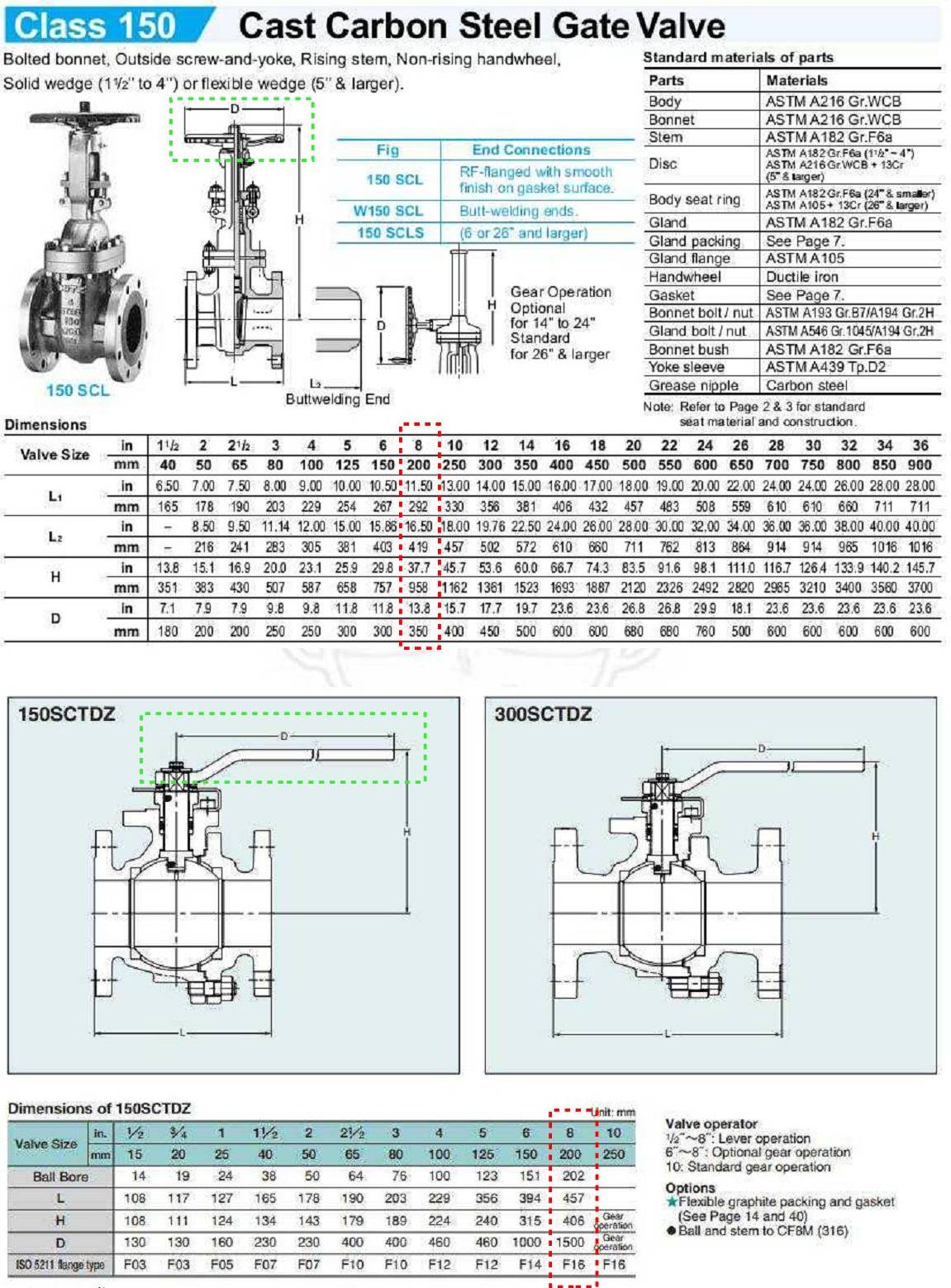 MO Memoir : Memoirs of Metal Oxide Catalyst Research Group: Gate valve ...