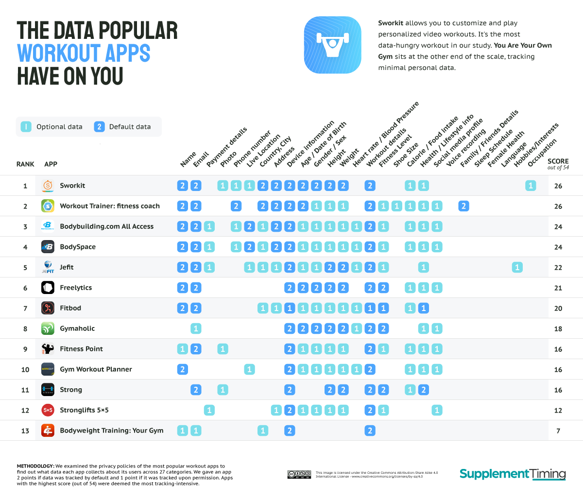 Most Health Apps Mine A Lot Your Data, Here Are the Ones That Don’t ...