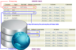 Pengertian Database