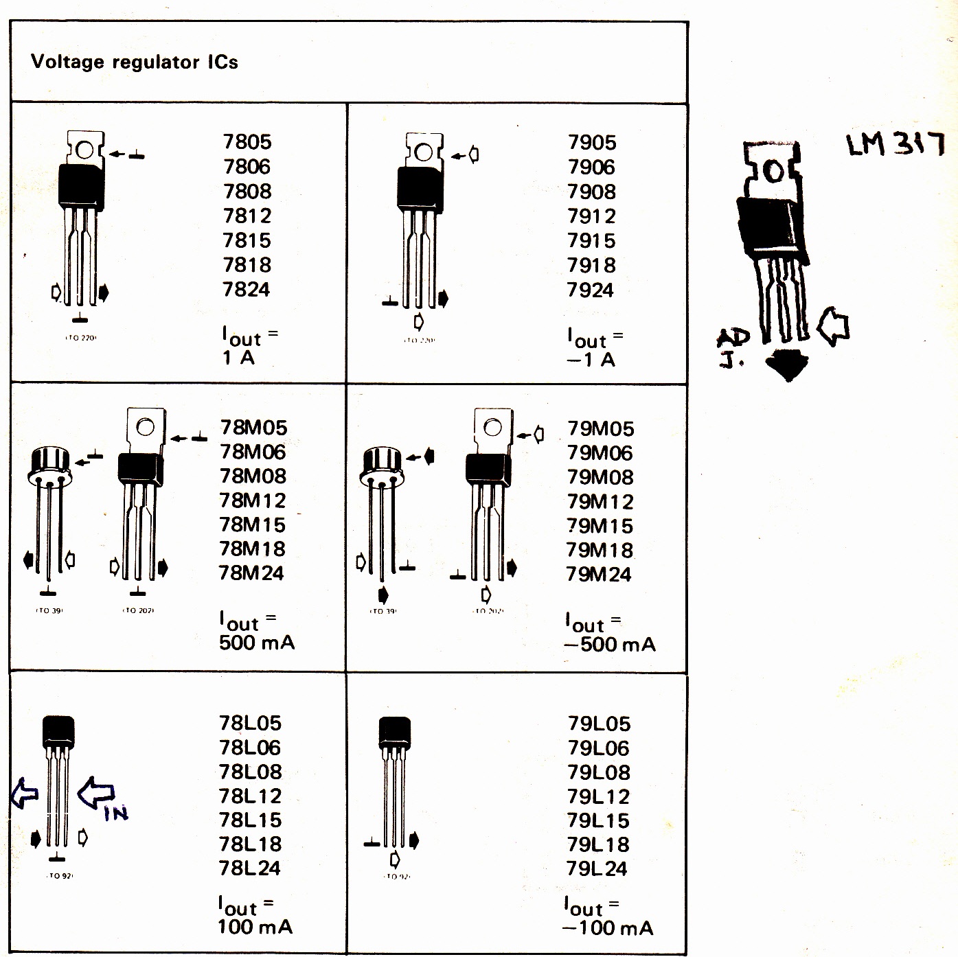 How to Understand and Use Voltage Regulator IC 7805, 7812, 7824