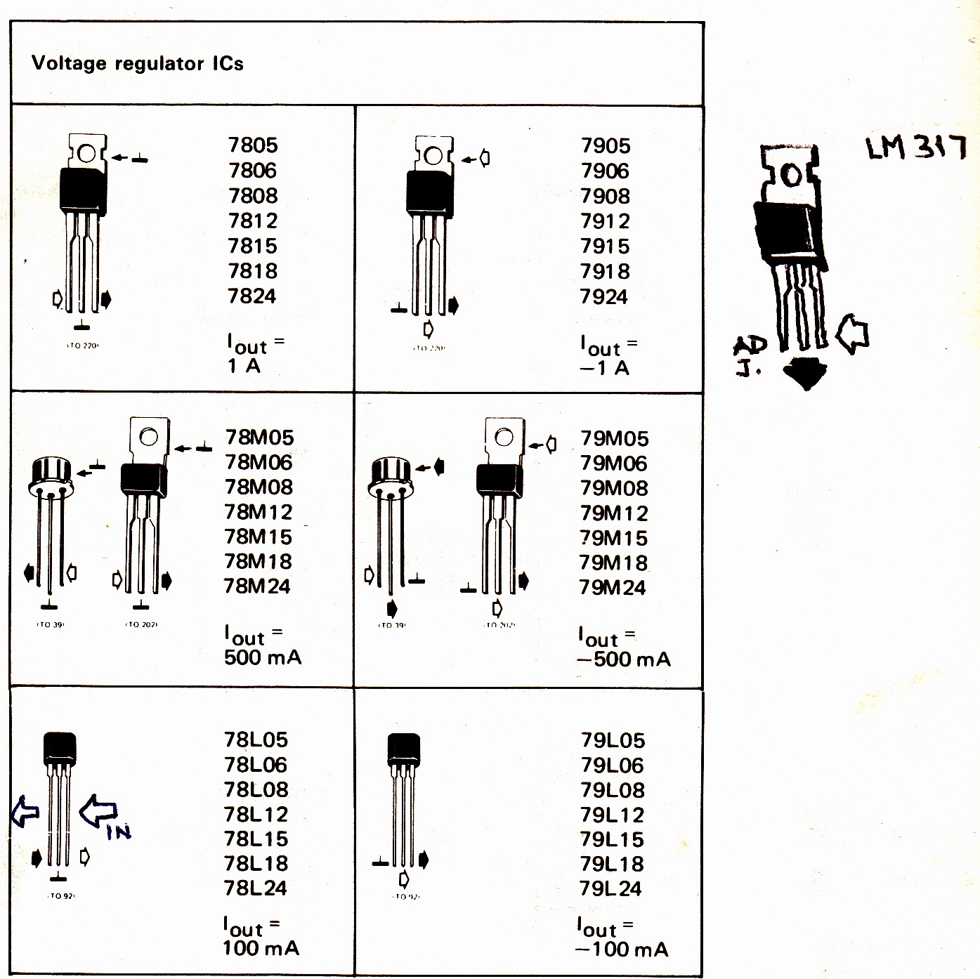 IC 7805, 7812, 7824 Pinout Connection Explained