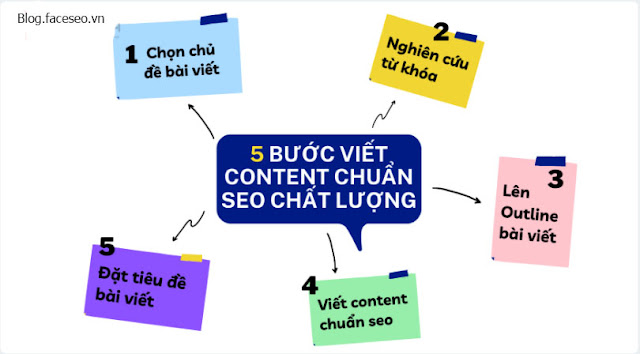 viết content chuẩn seo google