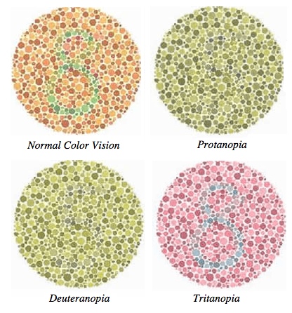 عمى الألوان