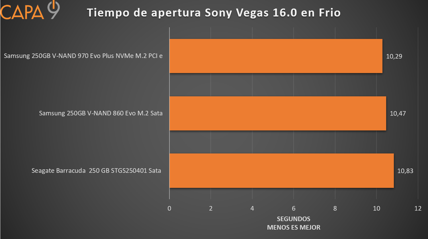 Tiempo%2BApertura%2BSony%2Bvegas%2B16.0.png