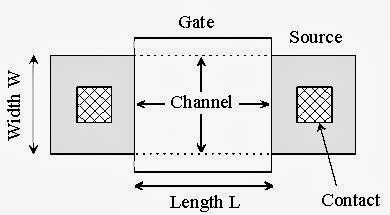 Effect of Transistor's Size On the Slew: Static Timing Analysis (STA ...