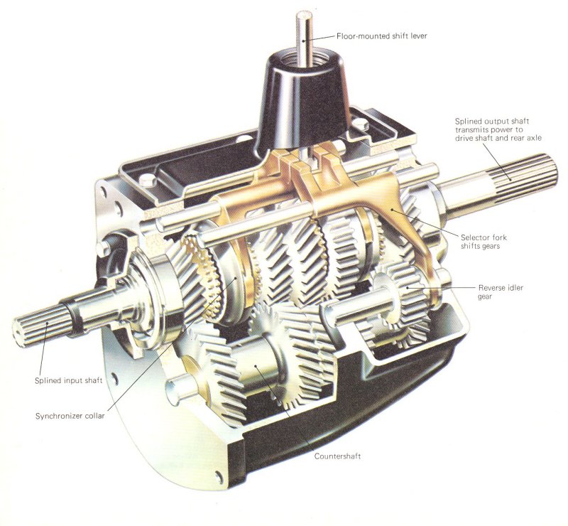 4844 ENGINE and DRIVE: MAUNAL and AUTOMATIC transmissions