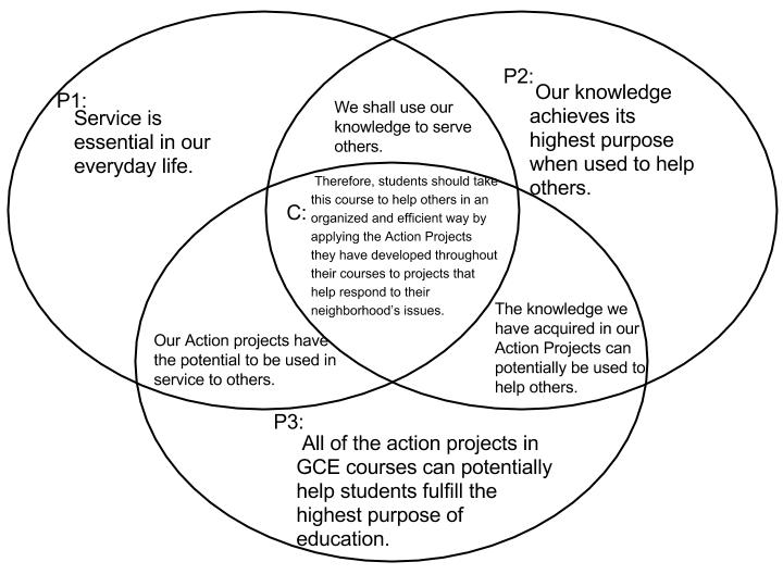 Raji's GCE Online Prep Blog "Social Action" Course