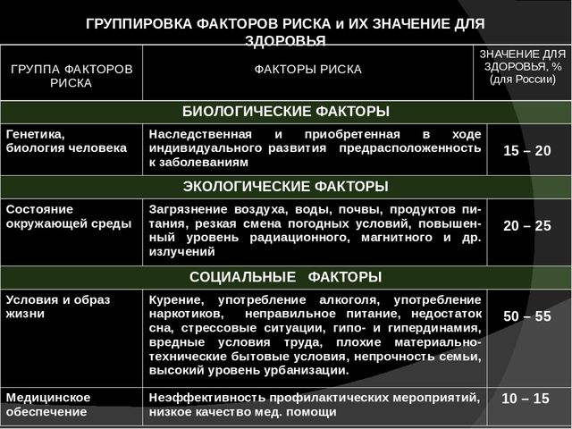 факторы группировки элементов в гештальт. п. принципы структурной группировки. факторы группировки. факторы группировки.