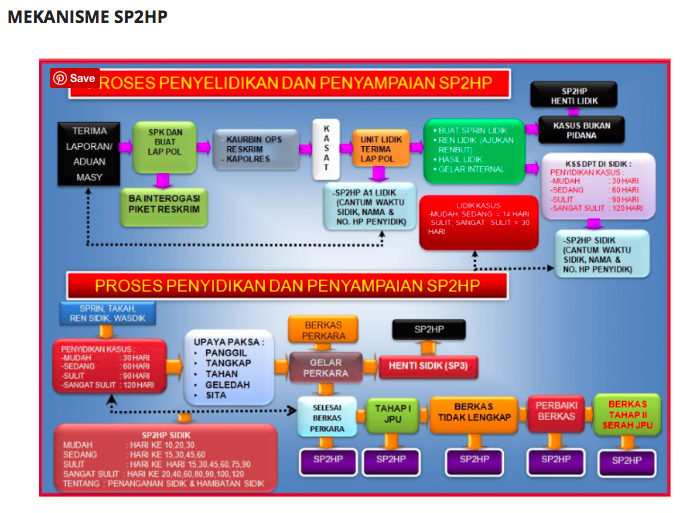13130. Сп 2. Санпин сп 2. 2020 таблица 3. С2000-кпб с2000-сп2.