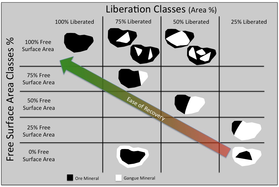 Test metalurgi test penggerusan, penentuan waktu penggerusan