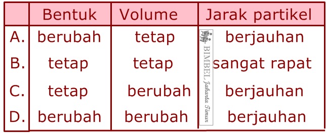 Soal Klasifikasi Materi Dan Perubahannya Bimbel Jakarta Timur