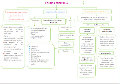 Forex paga impuestos en mexico