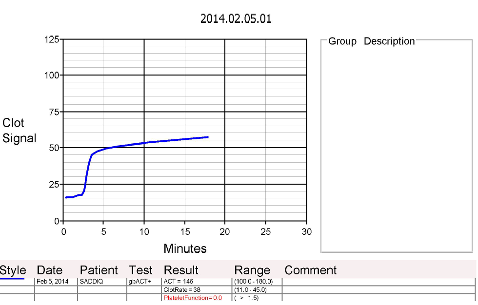 Sonoclot Thromboelastography India Low Platelet Function