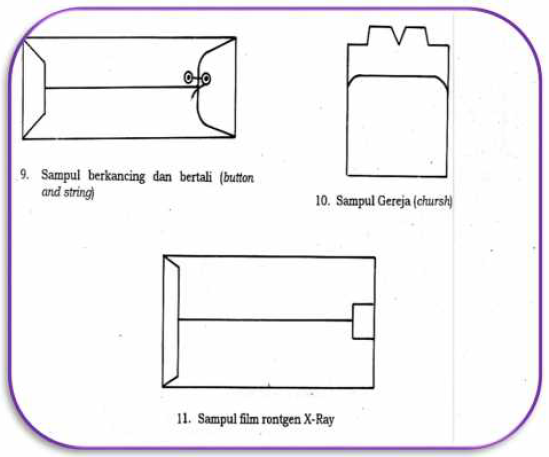 Perlengkapan dan Teknik Lipatan Surat HASMUL TAFIT