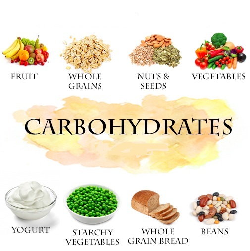 HOW TO EAT BEFORE AND AFTER A WORKOUT Natural Fitness Tips ERROR 404