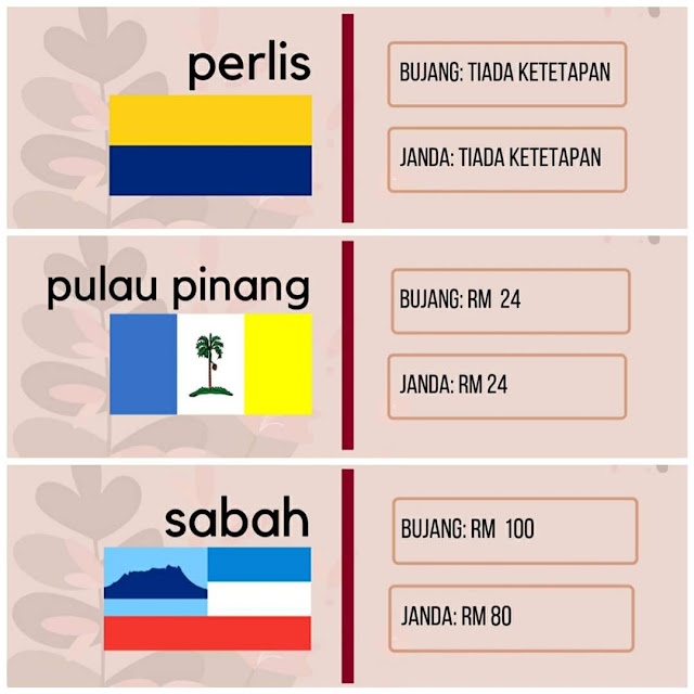 Senarai Harga Mas Kahwin/Mahar 2024 Mengikut Negeri Di Malaysia