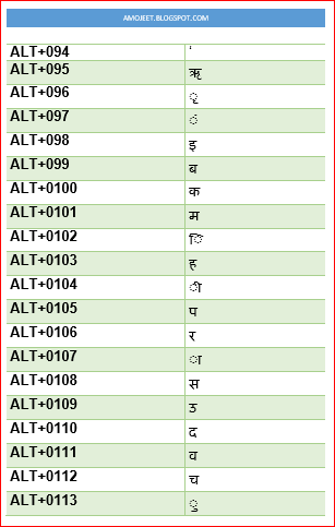 krutidev-font-typing-alt-code-special-characters-alt-113
