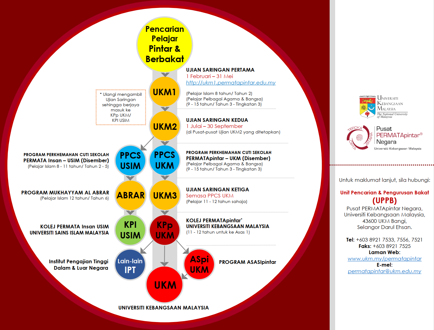 Contoh Soalan Iq Permata Pintar - Rexus D