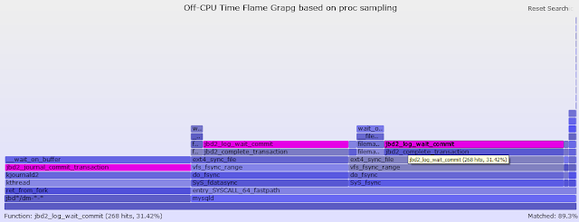 Linux /proc Filesystem for MySQL DBAs - Part IV, Creating Off-CPU Flame Graphs