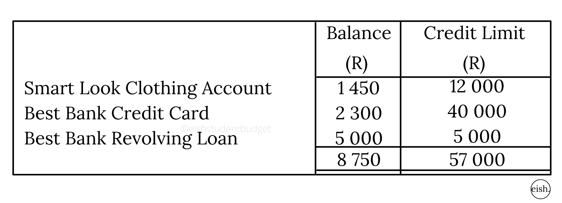 Credit Utilization Ratio The Basics eishstudentbudget™