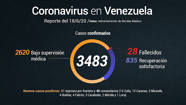 La maldad nunca será suficiente http://shorturl.at/chrI4  #chavismo #Venezuela #socialismo #comunismo #Chávez #maduro #migrantes #retornados #coronavirus #cuarentena #Chavezvive #maduroveteya