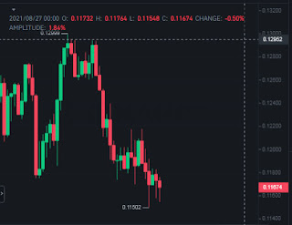 VeChain price waits for sellers’ exhaustion
