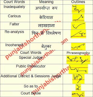 court-shorthand-outlines-20-july-2021