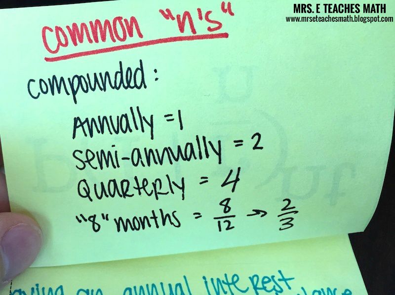 Compound Interest Interactive Notebook Page | Mrs. E Teaches Math