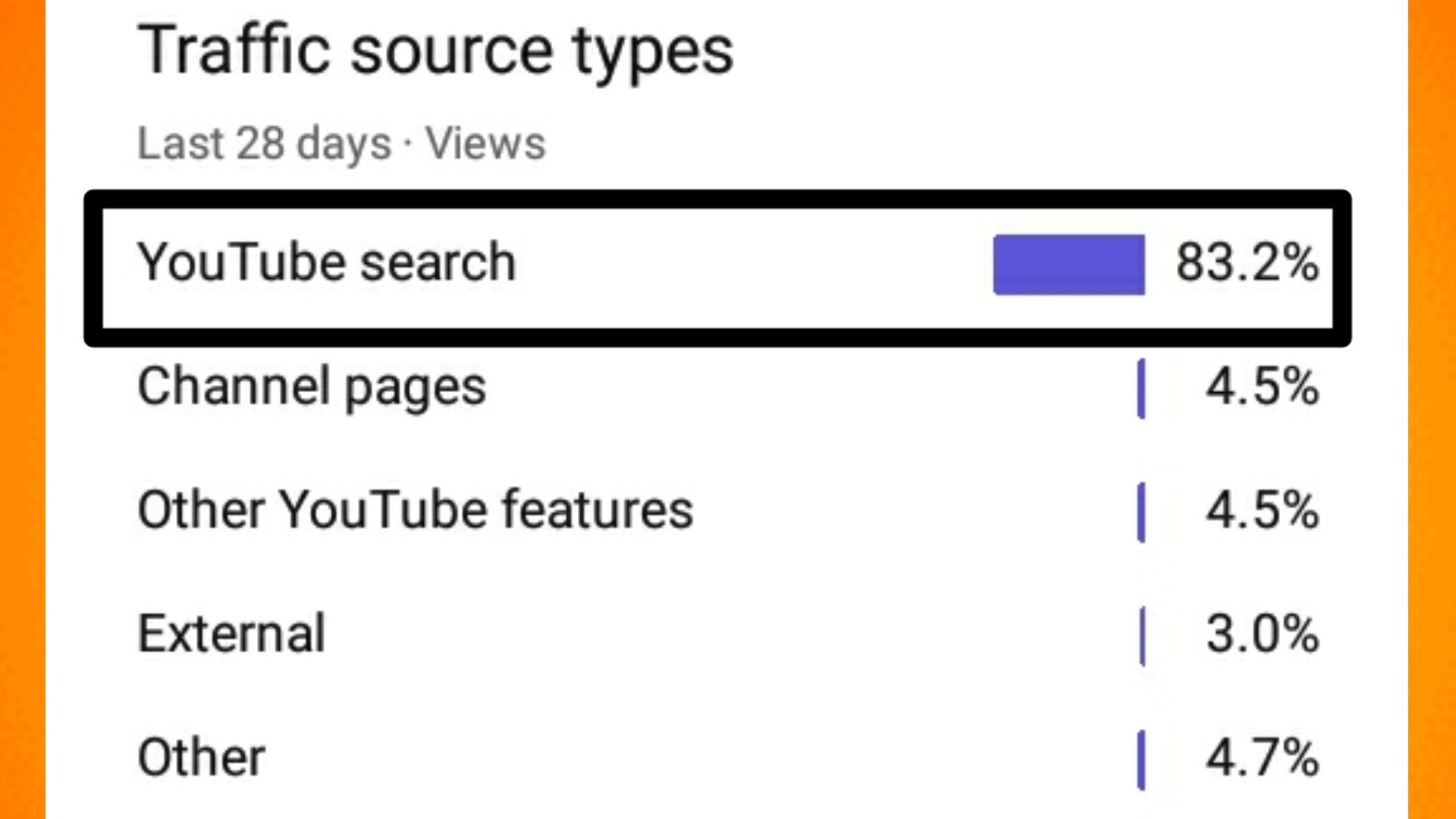 7 Amazing Ways to Rank YouTube Videos on Google First Page in 2022