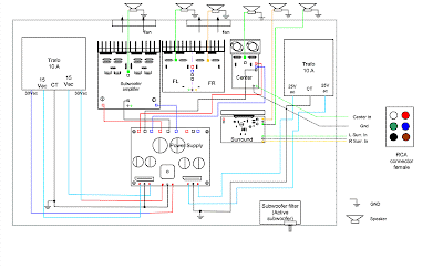 How to make 5.1 channel amplifier and speaker setup - Electronic Circuit