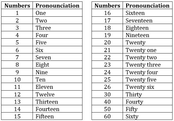 Entertaining And Education September 2019