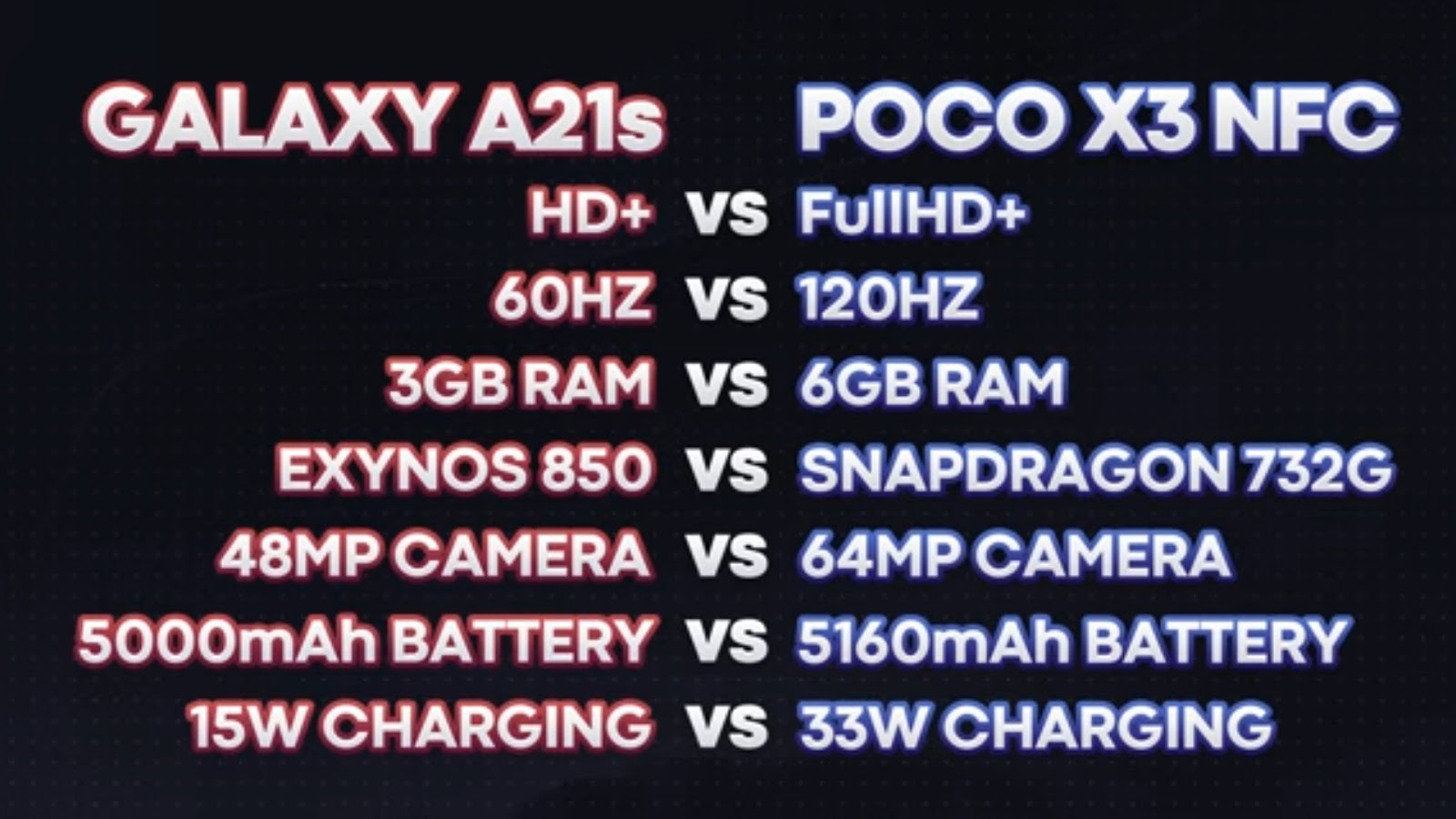 Galaxy A21s vs Poco X3 NFC