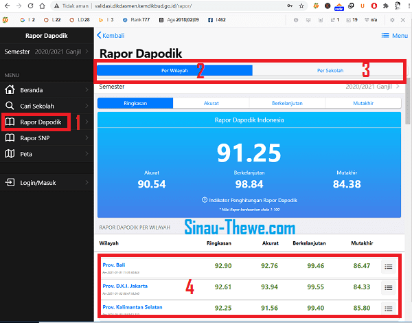 Cek Rapor Dapodik Sd Smp Sma Smk 2020 2021 Sinau Thewe Com