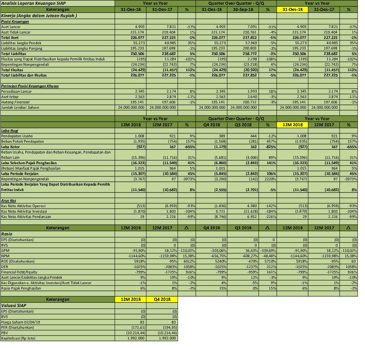 IDX Investor SIAP  Analisis Laporan Keuangan Q4 2018